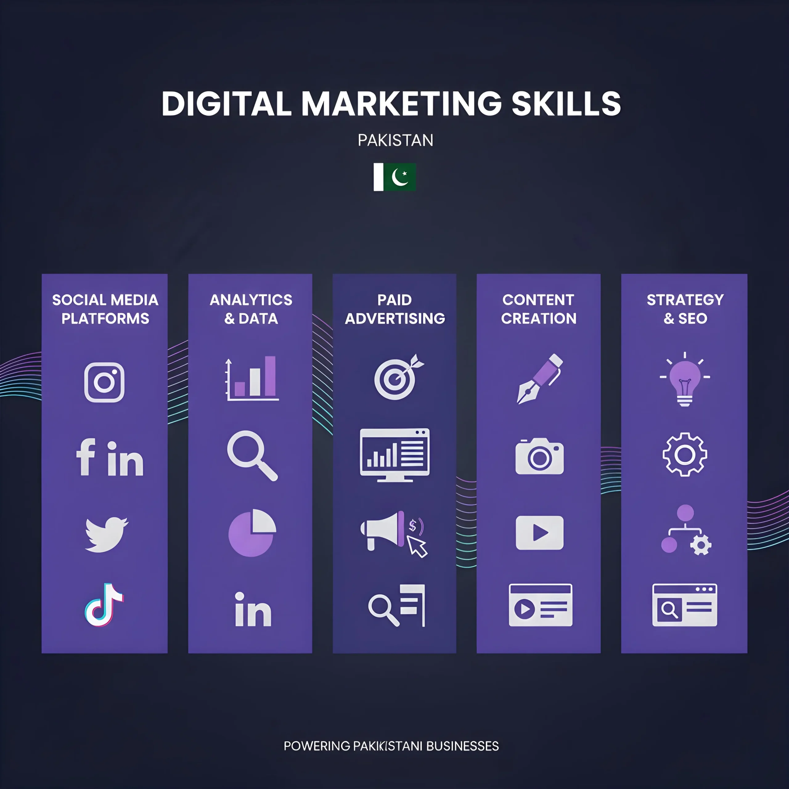 Infographic showing comprehensive digital marketing skills and expertise