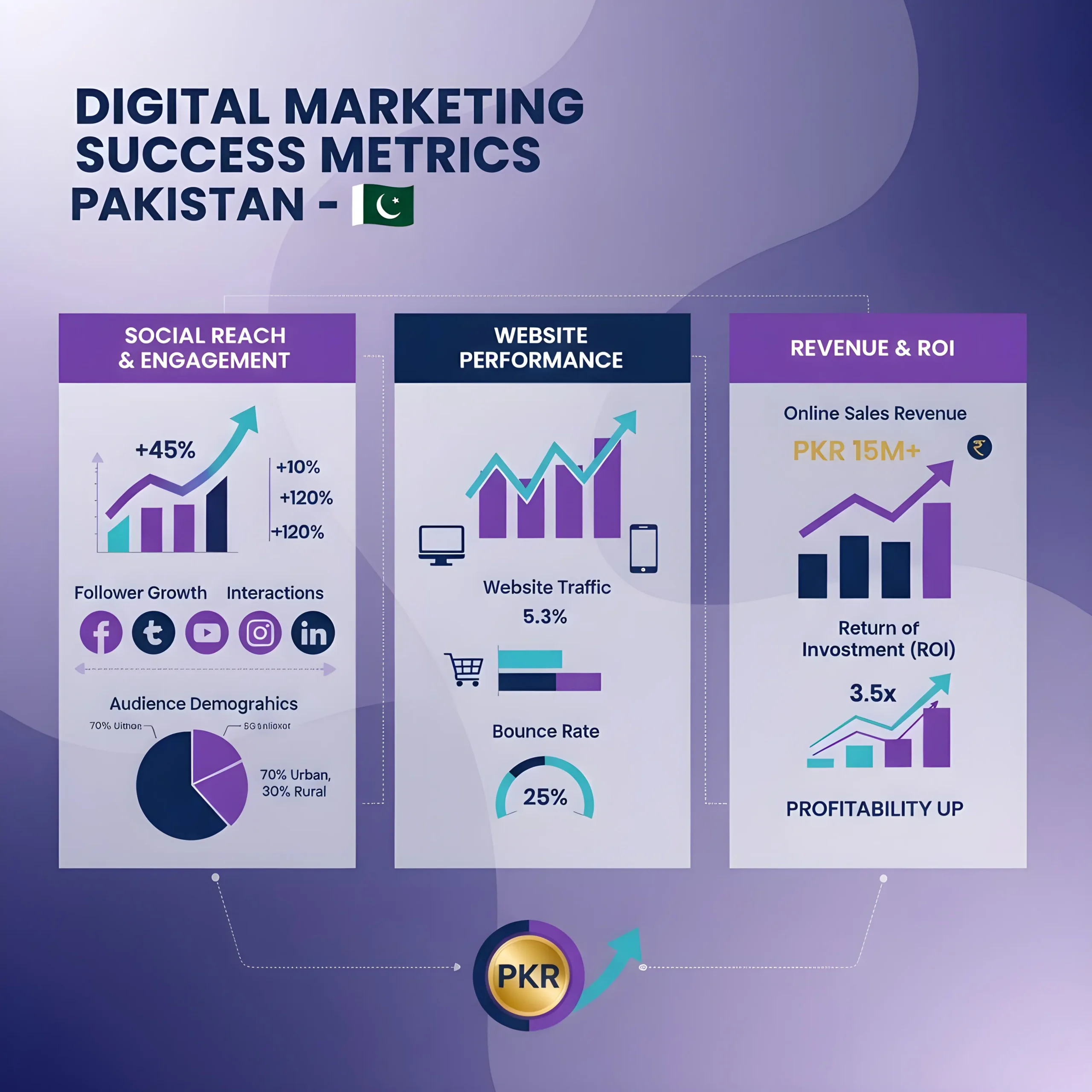 Why Choose Digitrix Solutions - Success Metrics