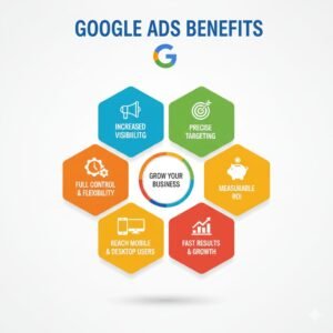 “Benefits of using Google Ads for business growth.”